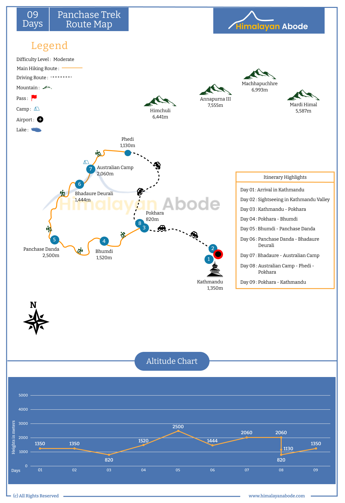 panchase trek itinerary